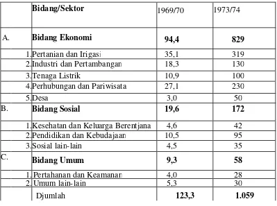 Tabel I : Produksi Film Indonesia Tahun 2000-2007 Sumber: diolah dari J.B Kristanto : Katalog Film Indonesia 1926-2007, nalar, Jakarta 2007  