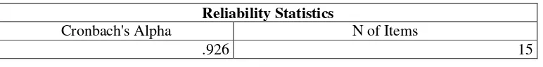 Tabel 4.8 Reliability Statistics & Item-total Statistics Website Jakarta Smart City 
