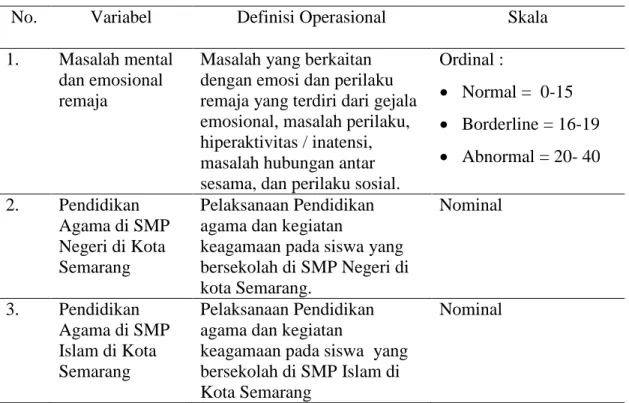 Tabel 3. Definisi Operasional Variabel 