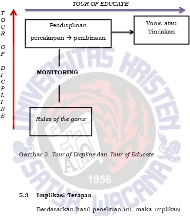 Gambar 2. Tour of Dicpline dan Tour of Educate 