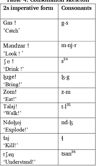 Table 4. Consonantal skeleton 