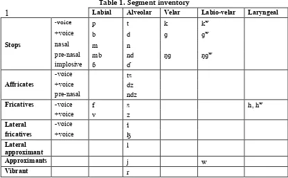 Table 2. Orthographic representation 