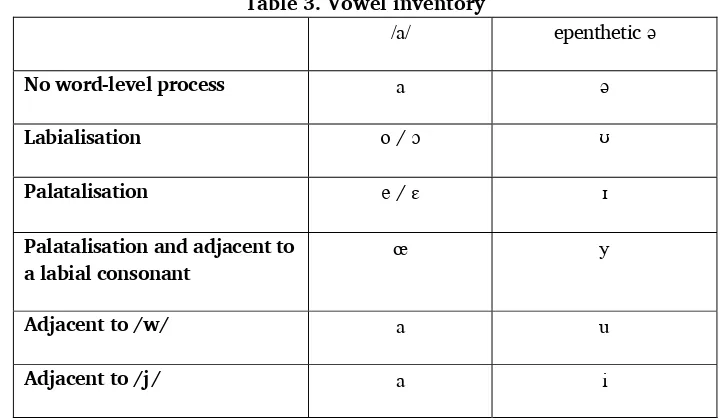 Table 3. Vowel inventory 