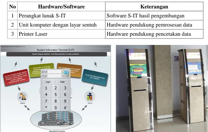 Tabel 1 : Daftar Hardware dan Software Pendukung S-IT  No  Hardware/Software   Keterangan 