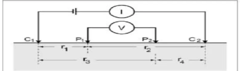 Gambar 7. Konfigurasi elektroda pengukuran resistivitas semu  dengan    r 1  = Jarak elektroda arus (C 1 ) ke elektroda potensial (P 1 ) 