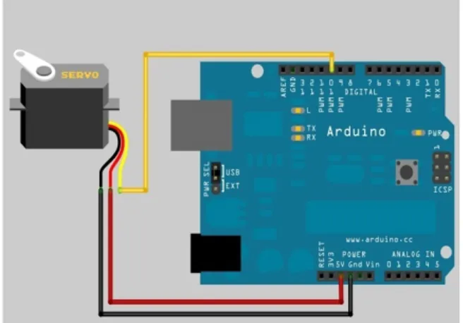 Gambar 3.5 Rangkaian Motor Servo pada  Mikrokontroler Arduino Uno 