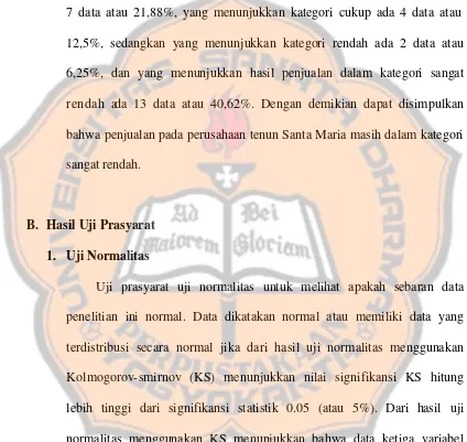 Tabel 5.3 menunjukkan bahwa hasil penjualan pada perusahaan 