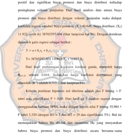 tabel atau signifikansi F > 0,05. Dari hasil uji F analisis regresi dengan 