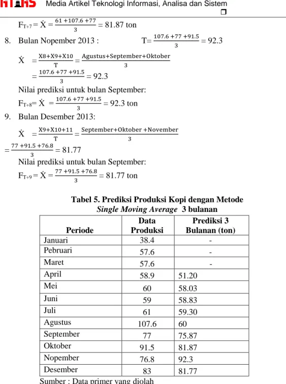 Tabel 5. Prediksi Produksi Kopi dengan Metode  Single Moving Average  3 bulanan 