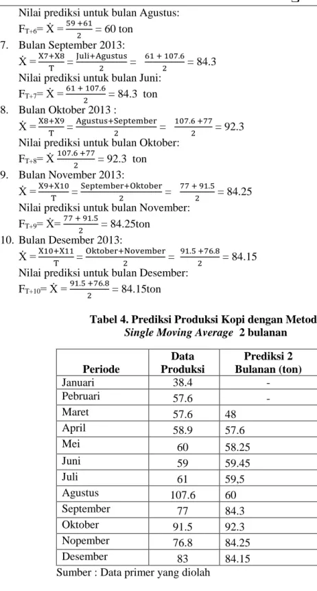 Tabel 4. Prediksi Produksi Kopi dengan Metode  Single Moving Average  2 bulanan 