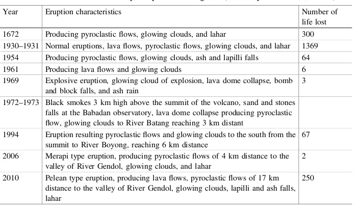Table 1. The records of Merapi eruptions causing lost (Kusumayudha 2013a, 2013b)