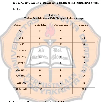 Tabel 4.2 Daftar Jumlah Siswa SMA Pangudi Luhur Sedayu 