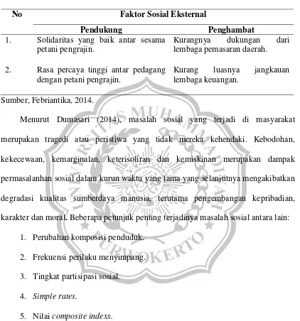 Tabel 2. Berbagai Faktor Sosial Eksternal Pendukung dan Penghambat Petani Pengrajin Souvenir di Kabupaten Purbalingga 