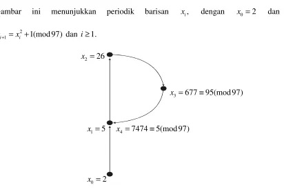 Gambar ini 