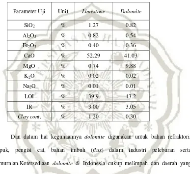 Tabel 2.3 Perbandingan Komposisi Kimia Limestone dan Dolomite 