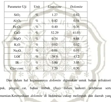 Tabel 2.3 Perbandingan Komposisi Kimia Limestone dan Dolomite 