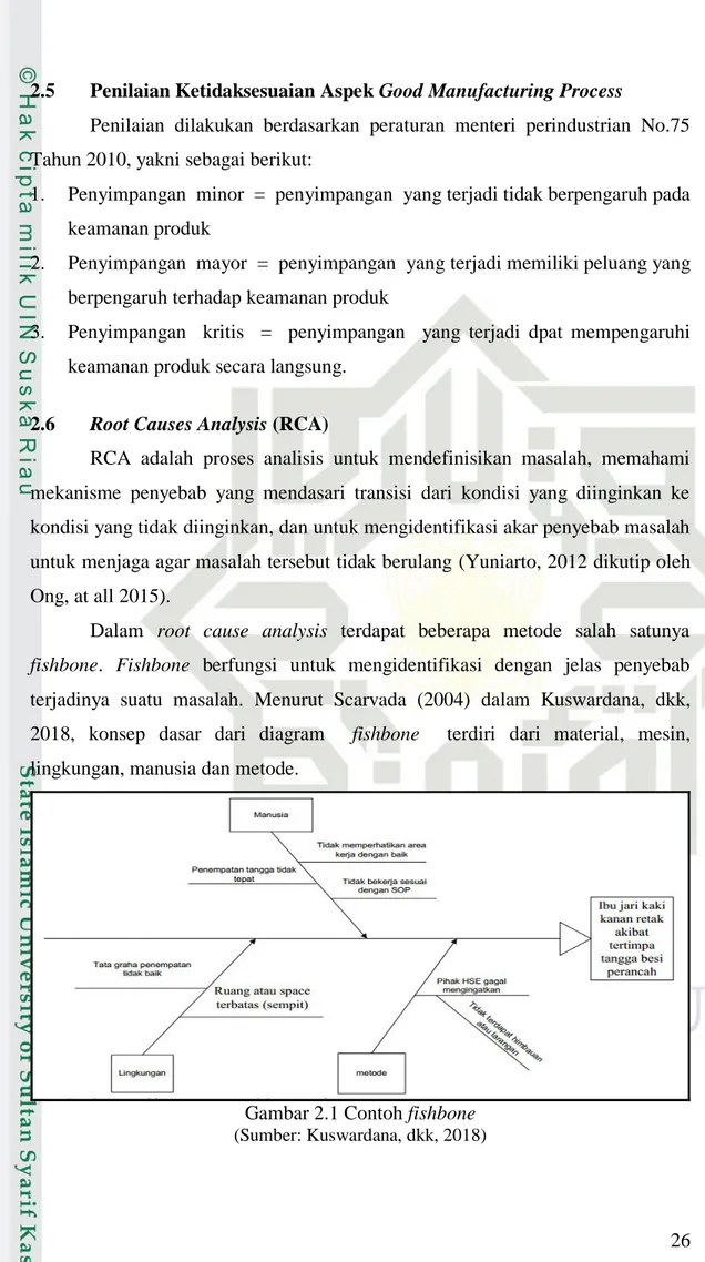 Gambar 2.1 Contoh fishbone  (Sumber: Kuswardana, dkk, 2018) 