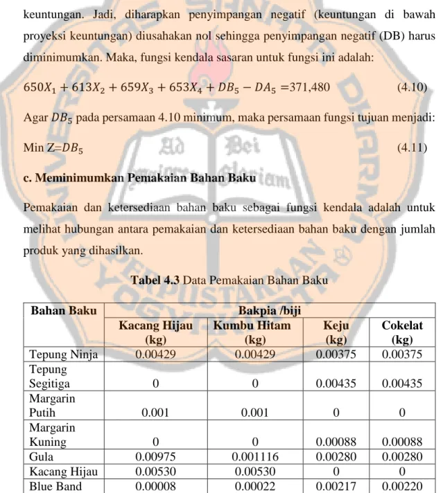 Tabel 4.3 Data Pemakaian Bahan Baku 