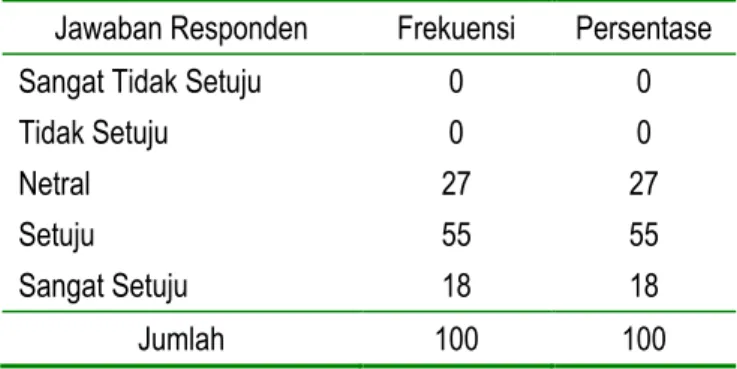 Tabel 5.9 Ketepatan Informasi Pelayanan  yang Diberikan oleh Pegawai BPMP2T Kota Padang 