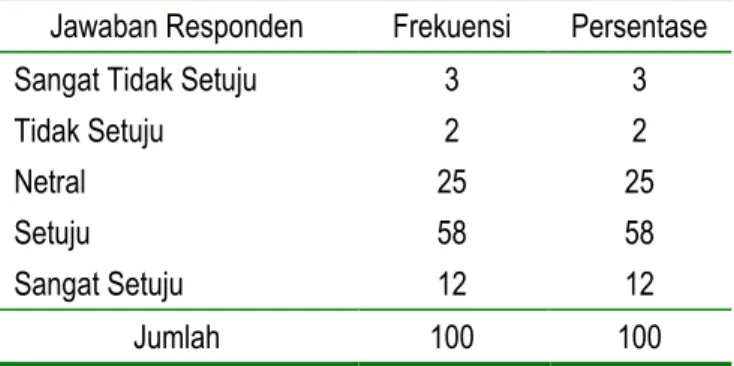 Tabel 5.22 Kecepatan dan Kemudahan Masyarakat  Berhubungan dengan Pegawai BPMP2T Kota Padang 