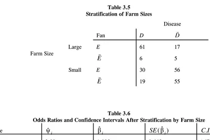 Table 3.5Stratification of Farm Sizes