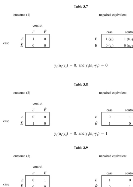 Table 3.8
