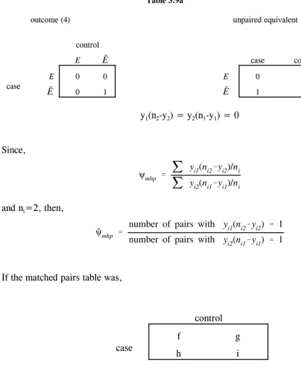 Table 3.9aoutcome (4)