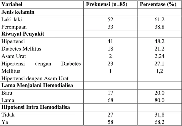 Tabel  4.1    Distribusi  Frekuensi  Karakteristik  Responden  di  Unit  Hemodialisis RS Islam Klaten Tahun 2014  