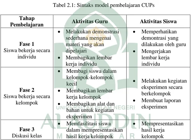 Tabel 2.1: Sintaks model pembelajaran CUPs  Tahap 
