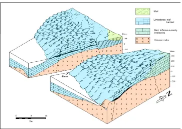 Fig. 5 Block diagram showing the hydrogeologic conceptual model of Gunungsewu area 