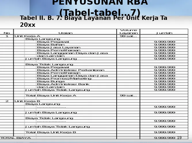Tabel II. B. 7. Biaya Layanan Per Unit Kerja Ta (Tabel-tabel…7)