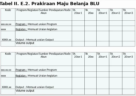 Tabel II. E.2. Prakiraan Maju Belanja BLU
