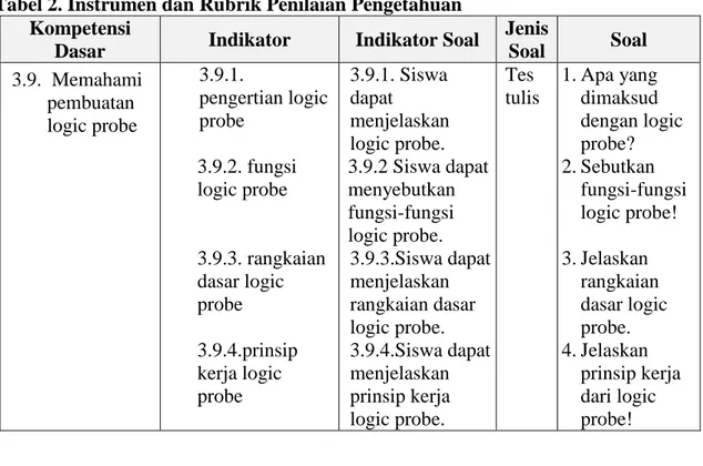 Tabel 2. Instrumen dan Rubrik Penilaian Pengetahuan  Kompetensi 