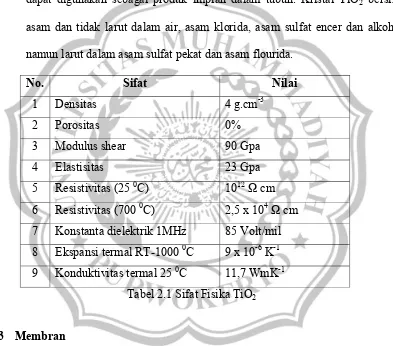 Tabel 2.1 Sifat Fisika TiO2 