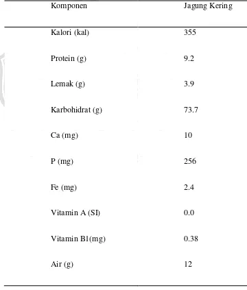 Tabel 2.2. Komposisi kimia jagung kering  