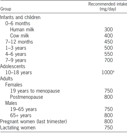 TABLE 4.4Theoretical calcium allowances based on an animal