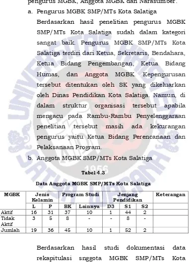 Tabel 4.3 Data Anggota MGBK SMP/MTs Kota Salatiga 
