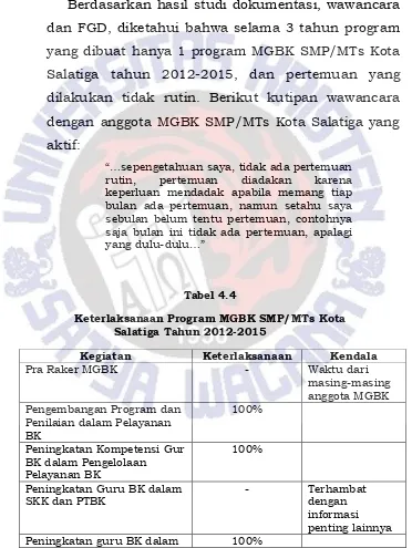  Tabel 4.4 Keterlaksanaan Program MGBK SMP/MTs Kota 