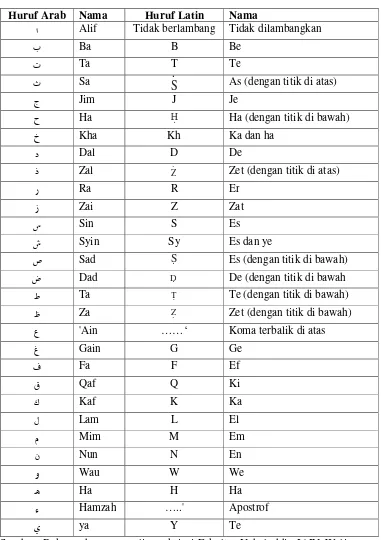 TABEL TRANSLITERASI 