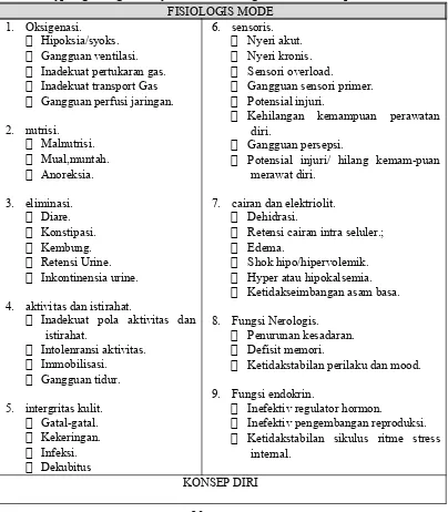 Tabel 2: Typologi Yang Biasanya Berkaitan Dengan Problem Adaptasi.