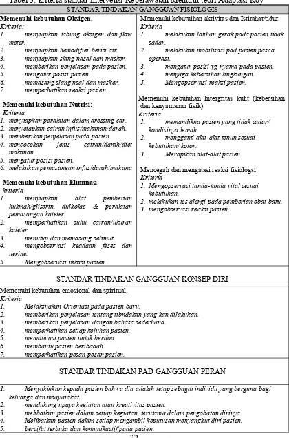 Tabel 3: kriteria standar Intervensi Keperawatan Menurut teori Adaptasi Roy 
