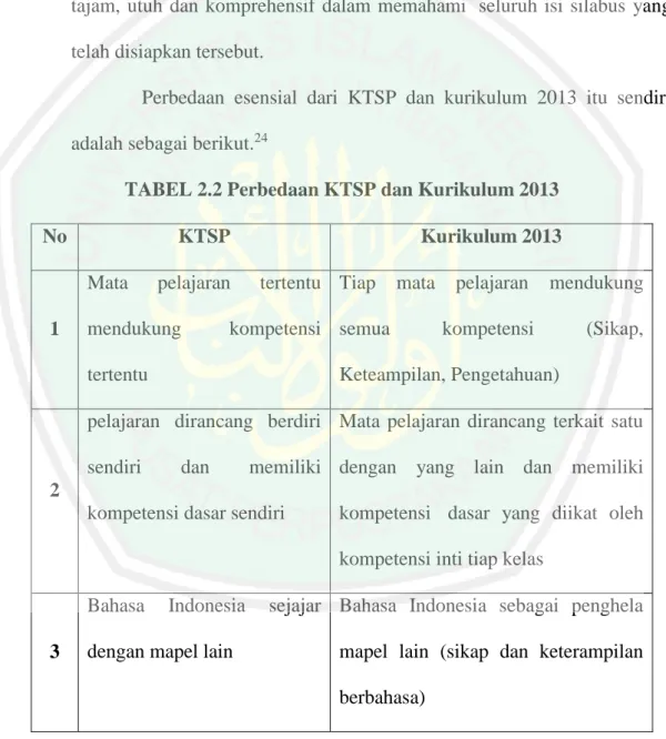 TABEL 2.2 Perbedaan KTSP dan Kurikulum 2013 