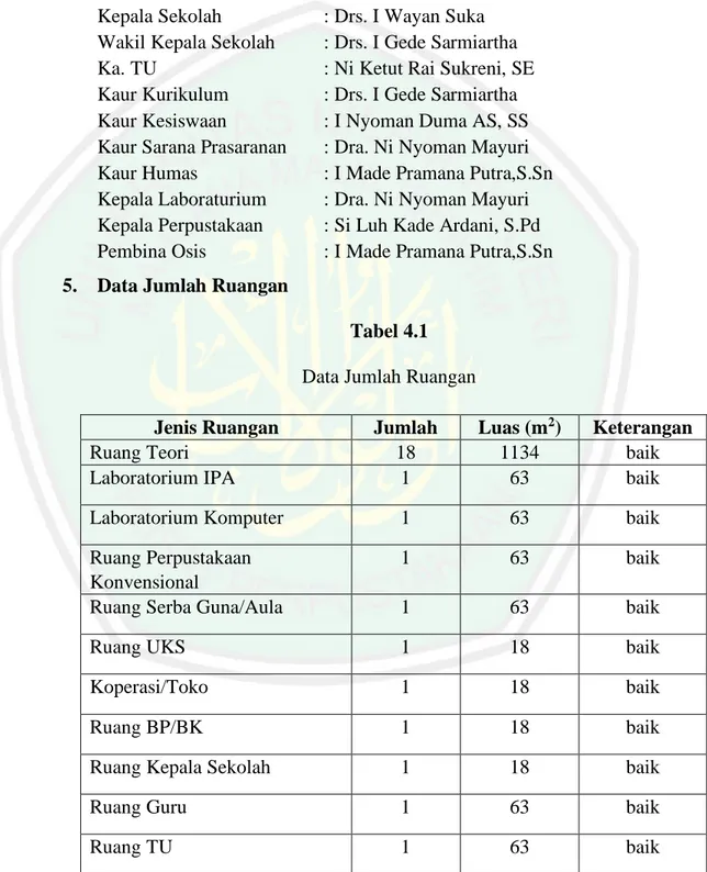 Tabel 4.1  Data Jumlah Ruangan 