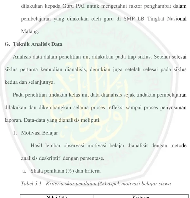 Tabel 3.1   Kriteria skor penilaian (%) aspek motivasi belajar siswa 