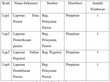 Tabel 4.2 Distribusi Laporan 