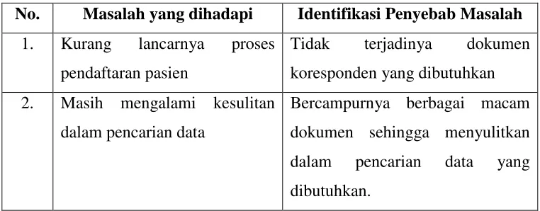 Tabel 4.4 Analisis Keandalan 