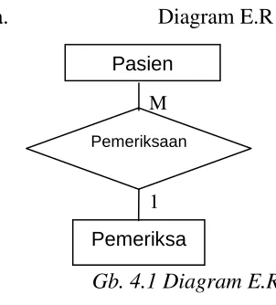 Tabel 4.6 Pemecahan Masalah 
