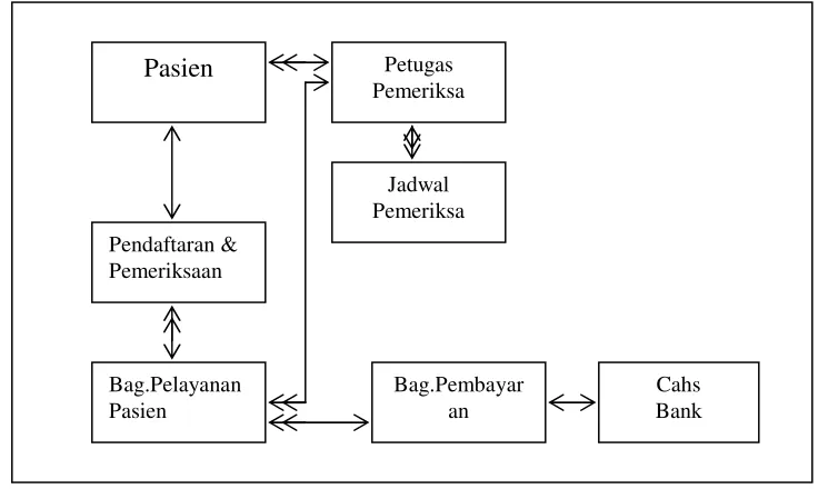 Tabel 4.7 Kamus Data Report 