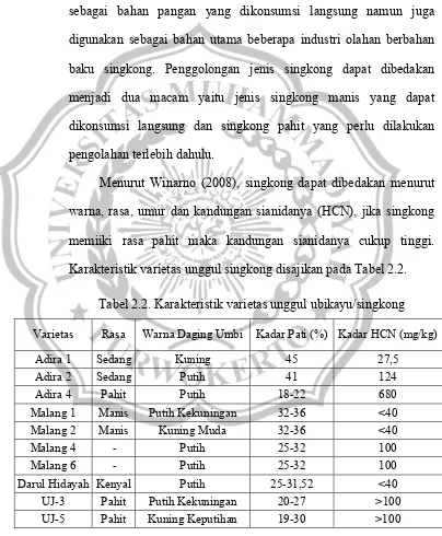 Tabel 2.2. Karakteristik varietas unggul ubikayu/singkong 