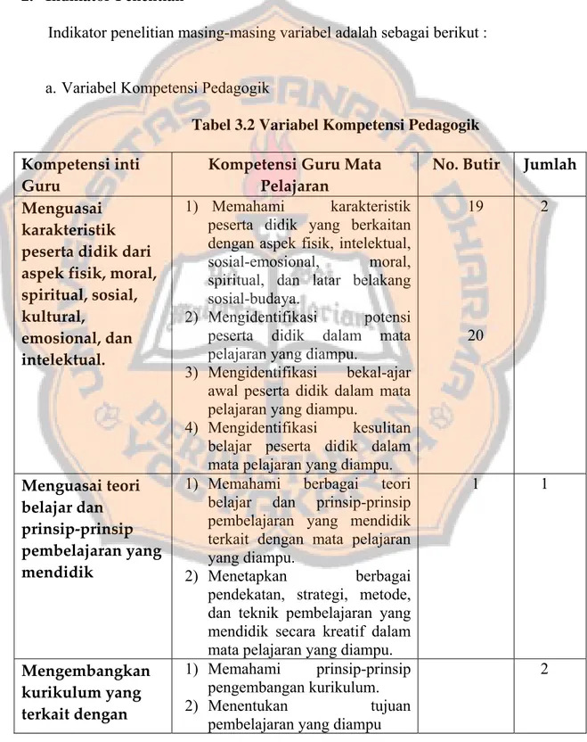 Tabel 3.2 Variabel Kompetensi Pedagogik  Kompetensi inti 